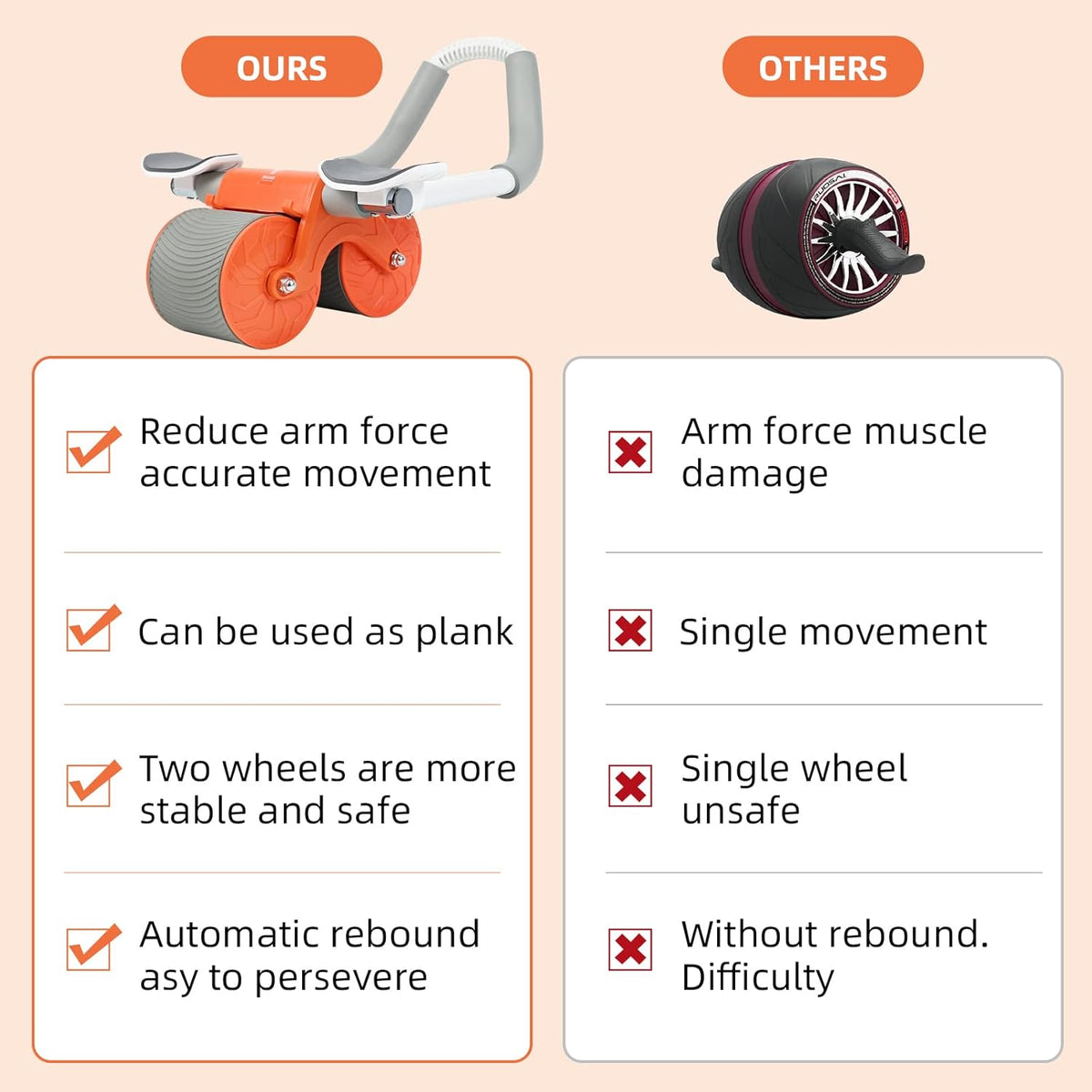 Core Mastery Abdominal Roller™